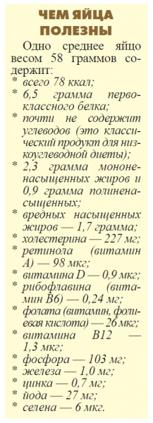Яичница против атеросклероза