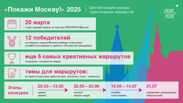 В столице проходит Общегородской онлайн-конкурс туристических маршрутов «Покажи Москву!»