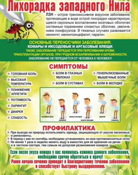 Памятка для путешественников - ГКБ Кончаловского