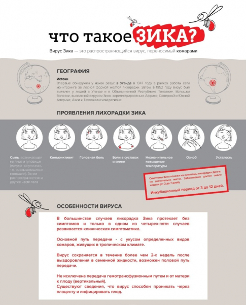 Памятка для путешественников - ГКБ Кончаловского