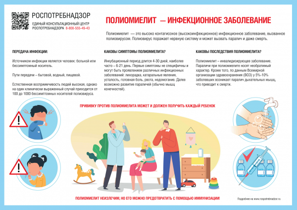 Роспотребнадзор: О профилактике полиомиелита: что нужно знать