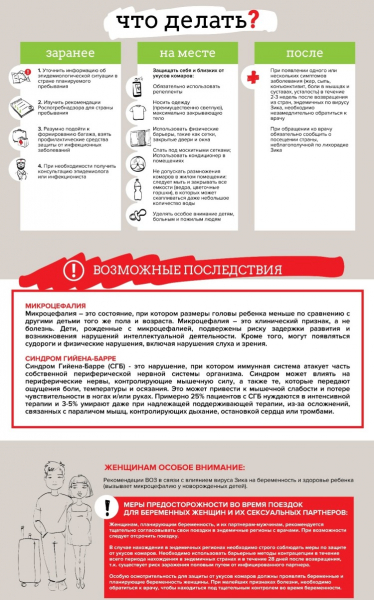 Памятка для путешественников - ГКБ Кончаловского