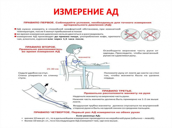 Неделя борьбы с артериальной гипертонией 