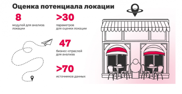 Как геоаналитический сервис помогает столичным предпринимателям расширять бизнес