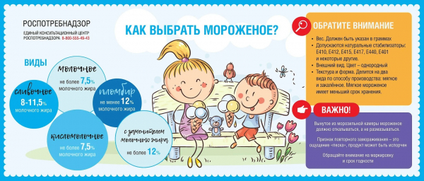 Роспотребнадзор: О Всемирном дне мороженого.  Как выбрать вкусное и безопасное лакомство?