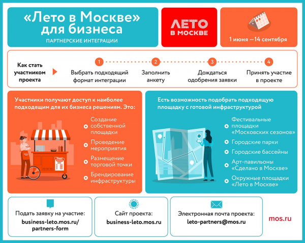 «Бизнес-бокс» и помощь в продвижении: как устроен спецпроект «Время возможностей»