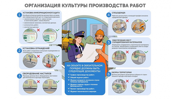 Культурные работы: ОАТИ напоминает шесть основных правил для грамотной организации культуры производства работ