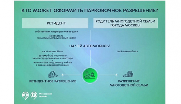 Жители 13 участков улиц ЗелАО могут оформить резидентное парковочное разрешение