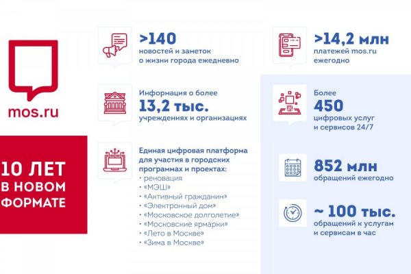 Собянин: mos.ru изменил представление москвичей о взаимодействии с городом