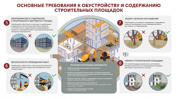 Организовываем стройку: восемь основных требований к обустройству и содержанию строительных площадок в Москве