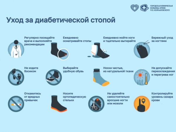 Синдром диабетической стопы - ГКБ Кончаловского