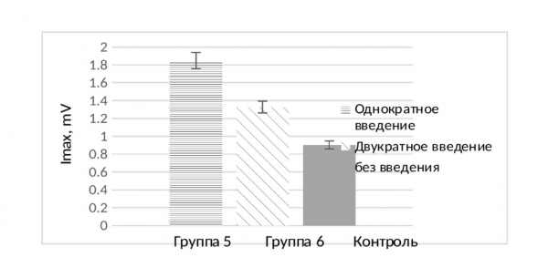 Митохондрия – энергия для жизни