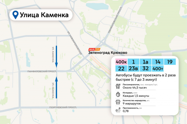С 13 декабря на улице Каменка в Зеленограде заработает выделенная полоса для автобусов