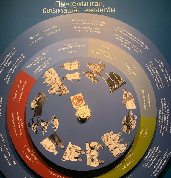 Народный репортер Зеленограда побывал на Дне народного единства в Йошкар-Оле