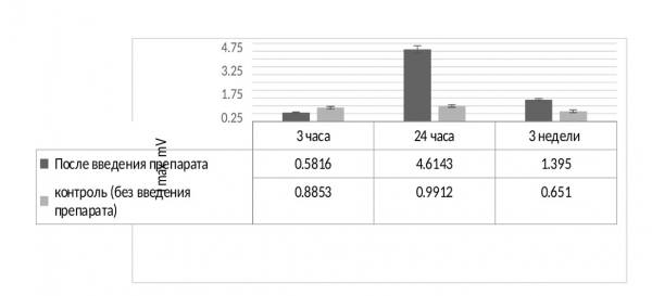 Митохондрия – энергия для жизни