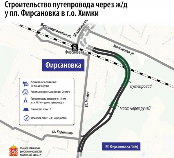 Около платформы Фирсановская открылся путепровод